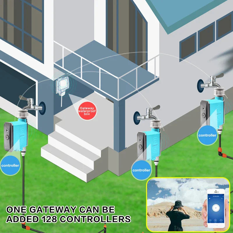 Frendorf | Aqua Sync Smart Garden Bewässerungszeitsteuerung