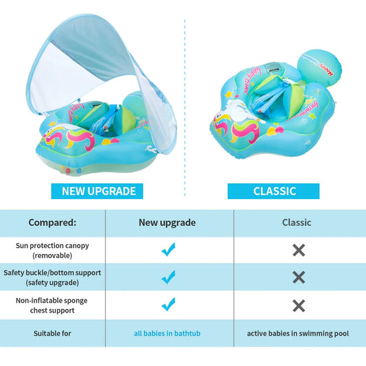Frendorf | Aufblasbarer Baby-Schwimmring mit Sonnenschutz – Schutz und Spaß