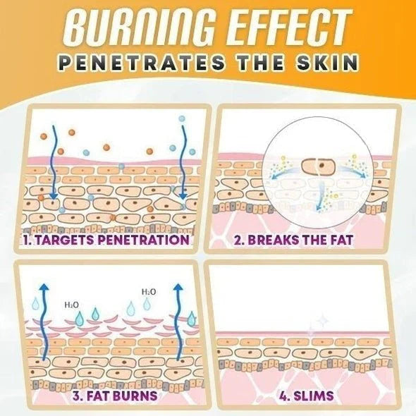 Frendorf | BellyDrain– Natürliche Öle zur sicheren Cellulite-Verbrennung