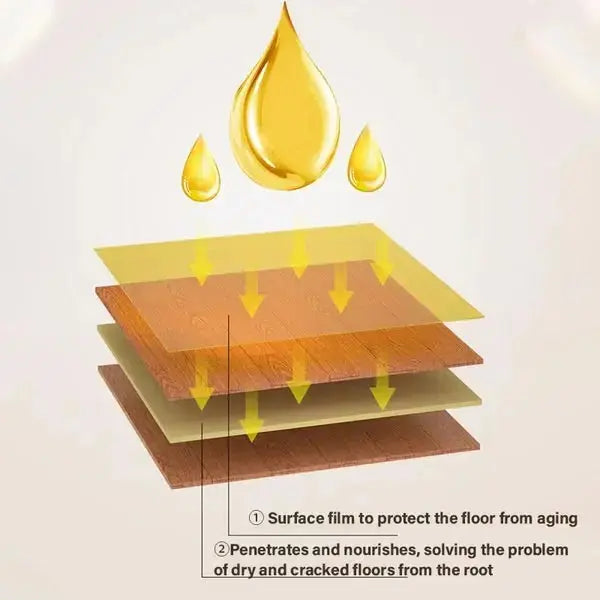 Frendorf | Bienenwachs-Holzbalsam mit Orangenöl – natürliche Pflege & Schutz