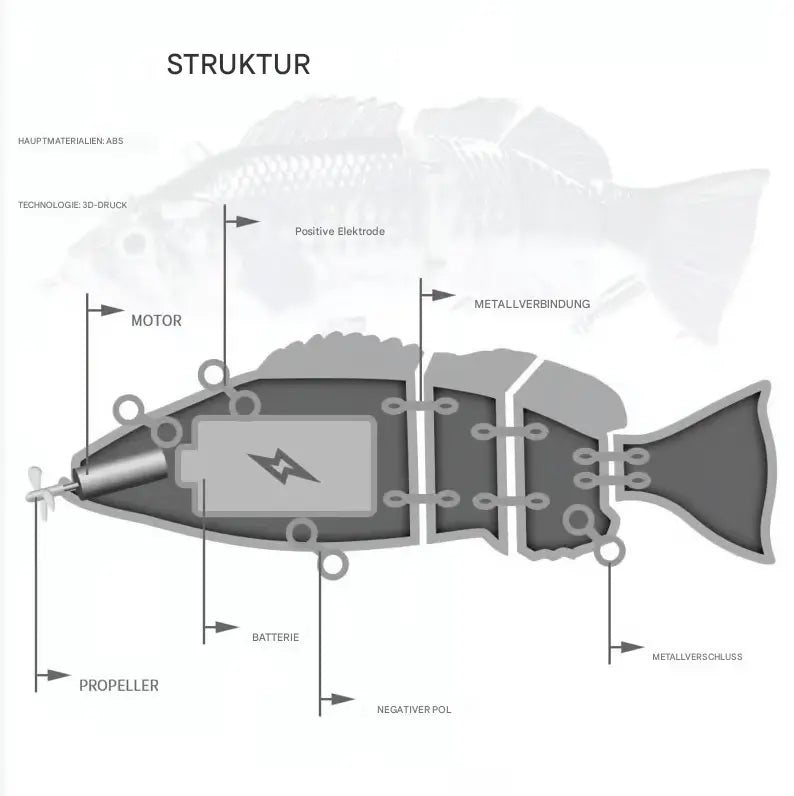 Frendorf | Bionischer Schwimmköder mit realistischer Schwimmbewegung