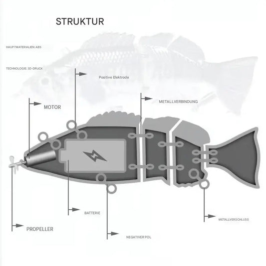 Frendorf | Bionischer Schwimmköder mit realistischer Schwimmbewegung