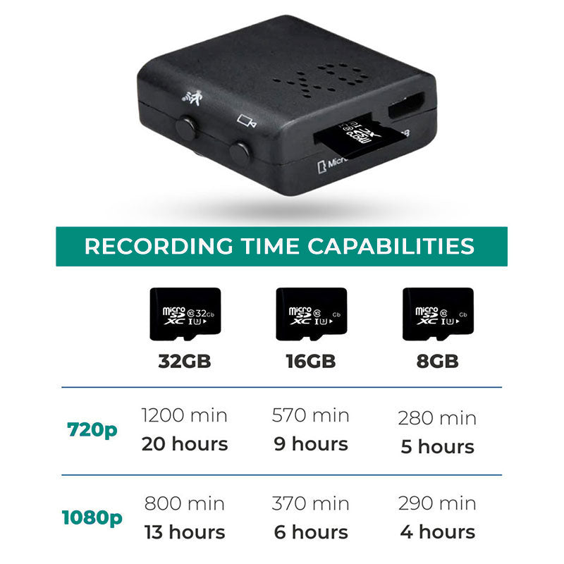 Frendorf | Wifi Mikro HD Videokamera mit Wifi & Sound