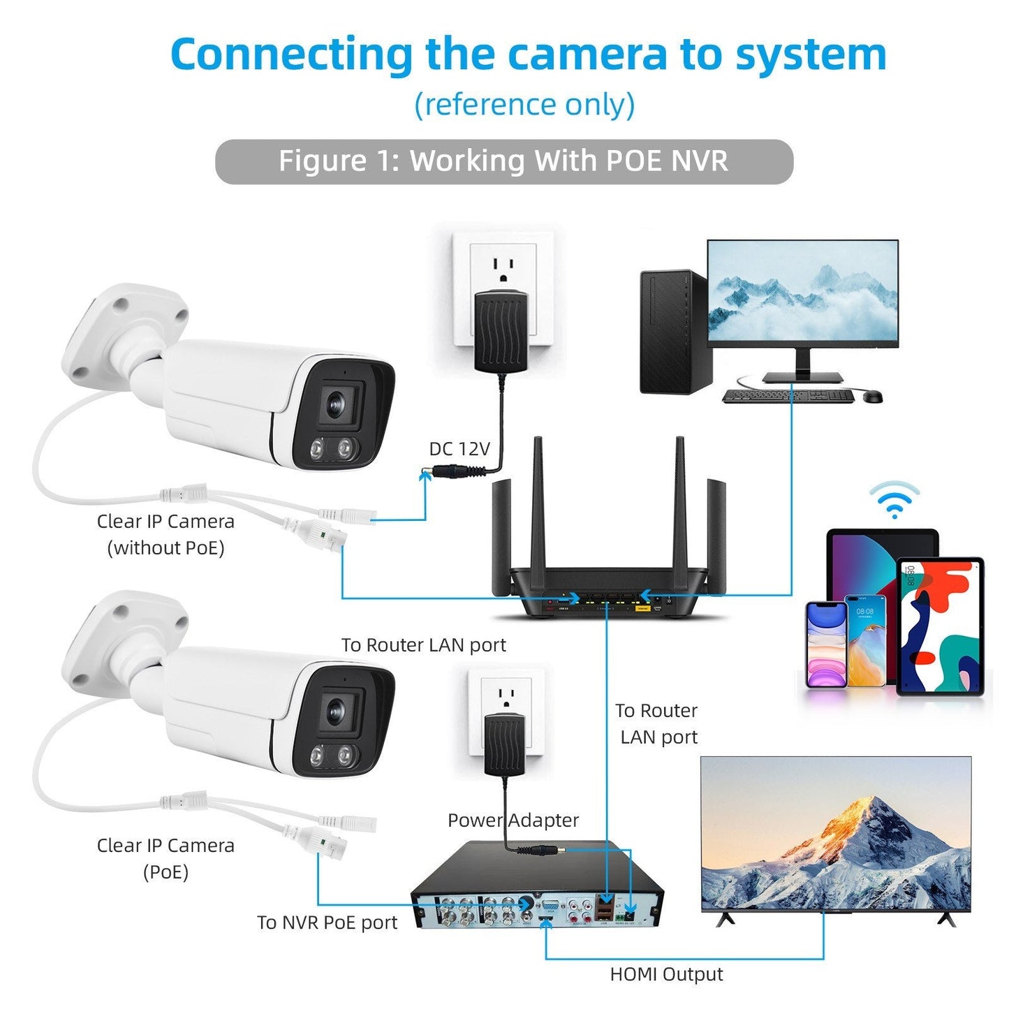4MP PoE IP Sicherheitskamera