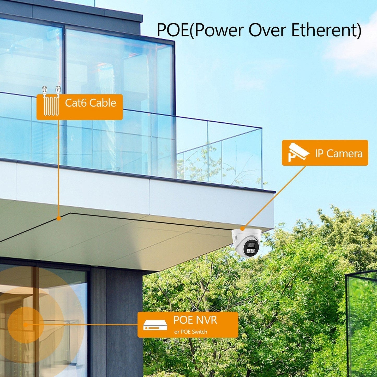 4MP POE IP-Sicherheitskamerasystem
