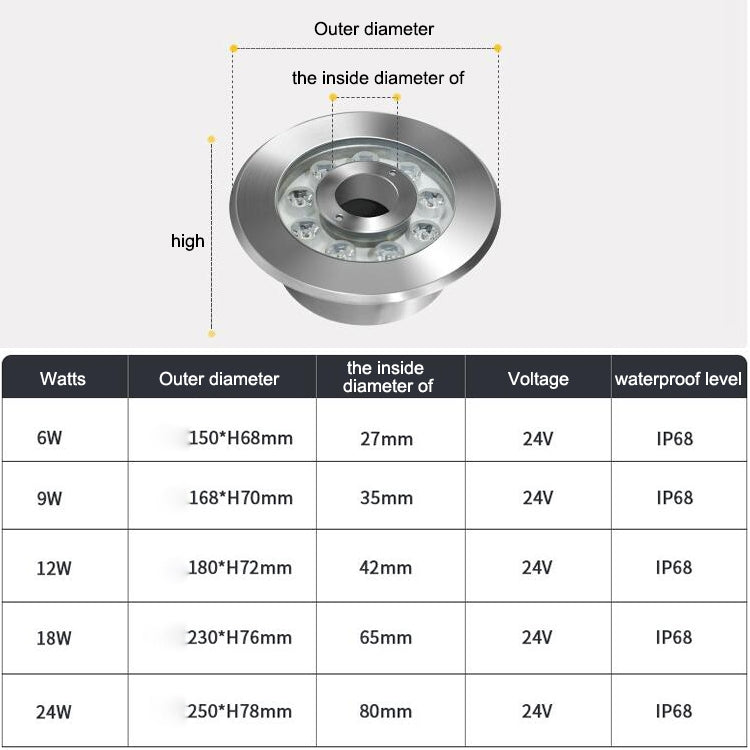 18W Landschaft Farbige Farbwechsel Ring LED Edelstahl Unterwasser Brunnen Licht (Bunt)