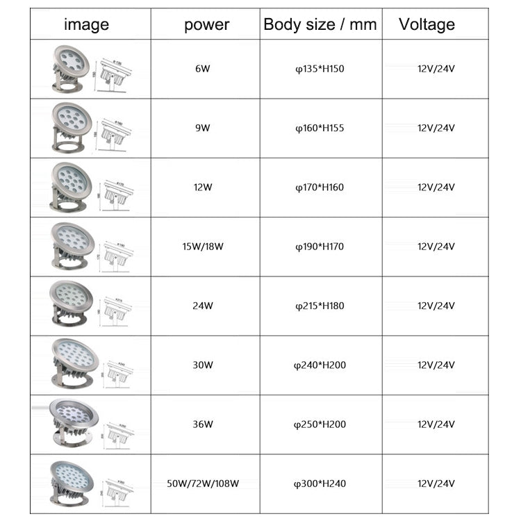 9W Quadrat Park Landschaft LED Unterwasserlicht Poollicht (Warmweißes Licht)