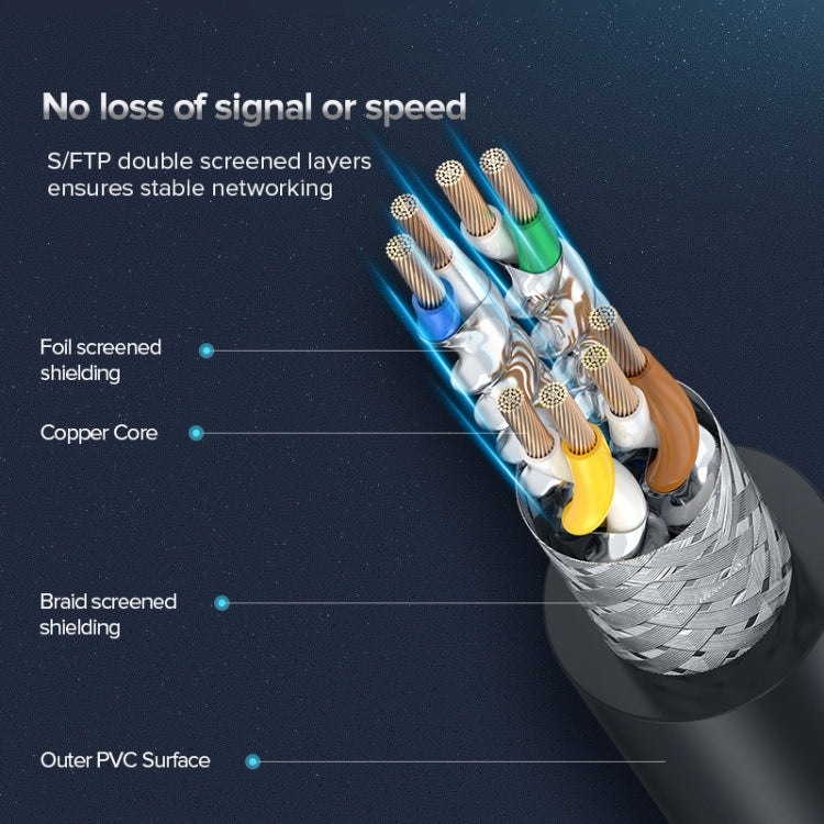 Frendorf | UGREEN CAT8 Ethernet-Netzwerk-LAN-Kabel, Länge:2m