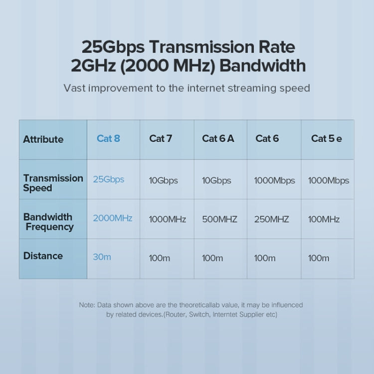 Frendorf | UGREEN CAT8 Ethernet Netzwerk LAN Kabel, Länge: 10m