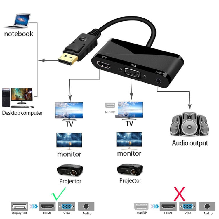 Frendorf | D45 3 in 1 DP zu HDMI + VGA + 3.5 Audio Konverter Kabel (Schwarz)
