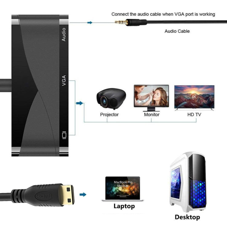 Frendorf | h114 3 in 1 Mini HDMI zu HDMI + VGA + 3.5 Audio Converter Kabel (Schwarz)
