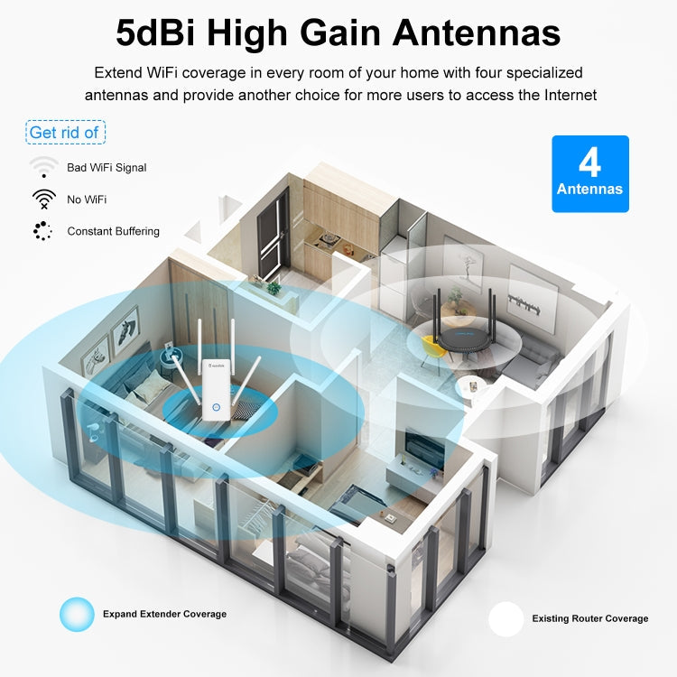Frendorf | Wavlink AERIAL D4X AX1800Mbps Dual Frequenz WiFi Signalverstärker WiFi6 Extender (AU Stecker)