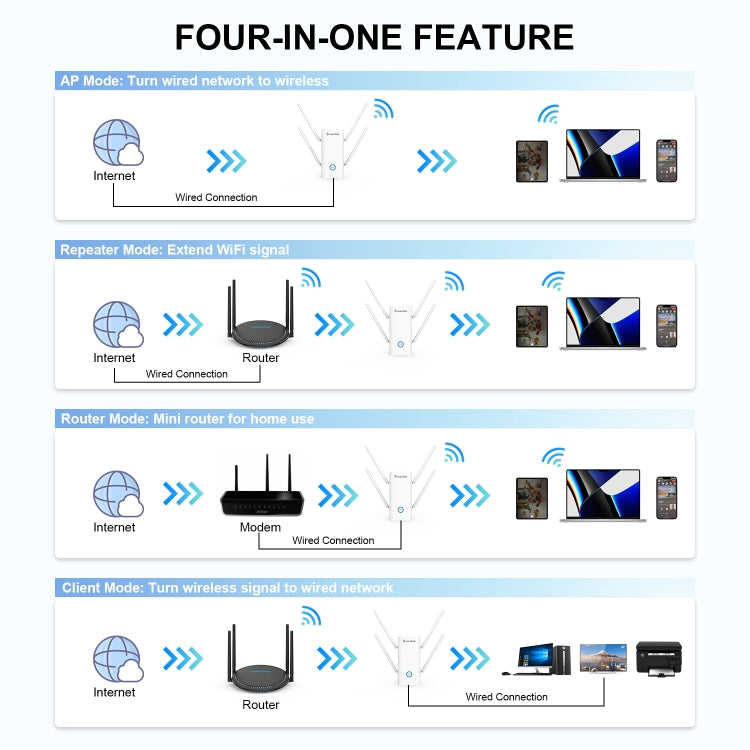 Frendorf | Wavlink AERIAL D4X AX1800Mbps Dual Frequenz WiFi Signalverstärker WiFi6 Extender (AU Stecker)