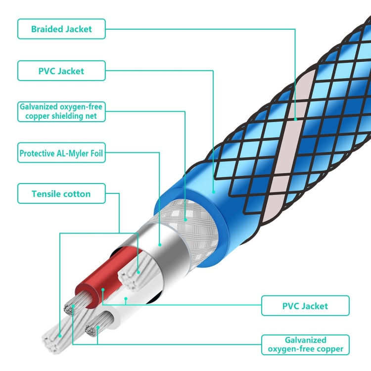 Frendorf | EMK 2 x RCA Männlich zu 2 x RCA Männlich vergoldeter Anschluss Nylongewebe Koaxial-Audio-Kabel für TV / Verstärker / Heimkino / DVD, Kabellänge: 1m (Dunkelblau)