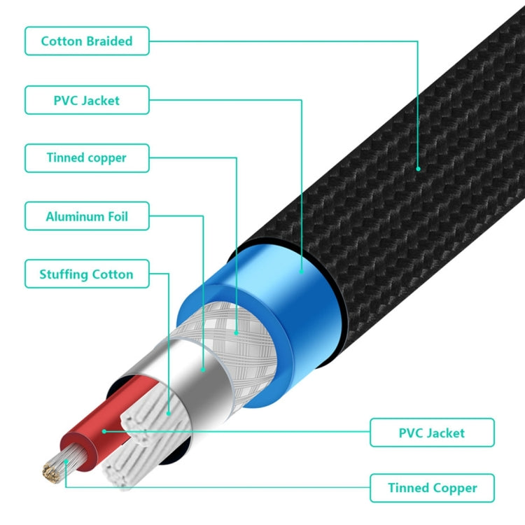 Frendorf | EMK 2 x RCA Stecker auf 2 x RCA Stecker vergoldeter Anschluss Nylon geflochten Koaxial Audio Kabel für TV / Verstärker / Heimkino / DVD, Kabellänge: 1,5m (Schwarz)