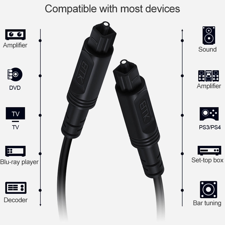 Frendorf | 30m EMK OD2.2mm Digital Audio Optisches Glasfaser-Kabel Kunststoff Lautsprecher Balance-Kabel (Silber Grau)