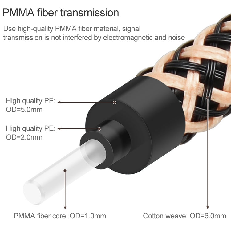 Frendorf | 15m EMK OD6.0mm vergoldetes TV Digital Audio optisches Faserverbindungskabel