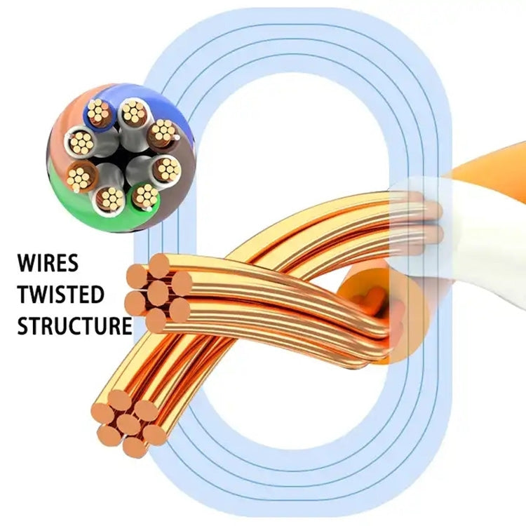 Frendorf | 20m vergoldetes Head CAT7 Hochgeschwindigkeits 10Gbps ultra-dünnes flaches Ethernet RJ45 Netzwerk LAN Kabel (Rot)