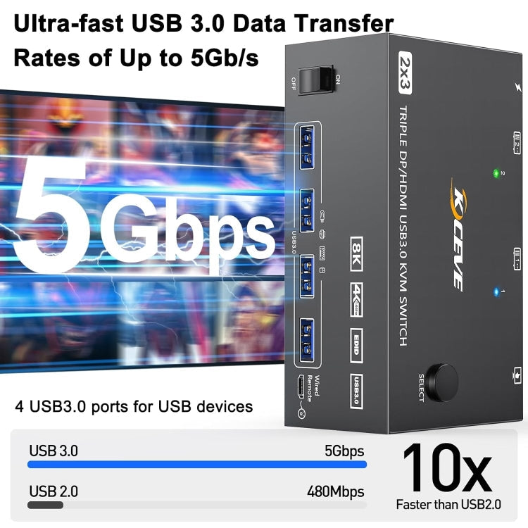 Frendorf | KC-KVM203DH 8K 30Hz USB3.0 DP+DP+HDMI Triple Monitors KVM Switch, AU Plug