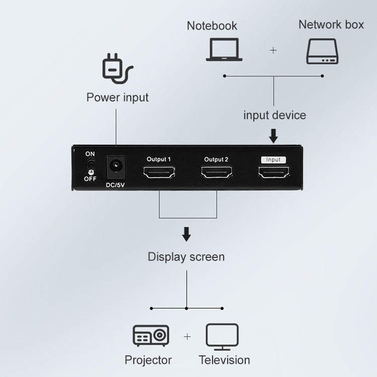 Frendorf | Measy SPH102 1 bis 2 HDMI 1080P Simultananzeige Splitter (EU Stecker)