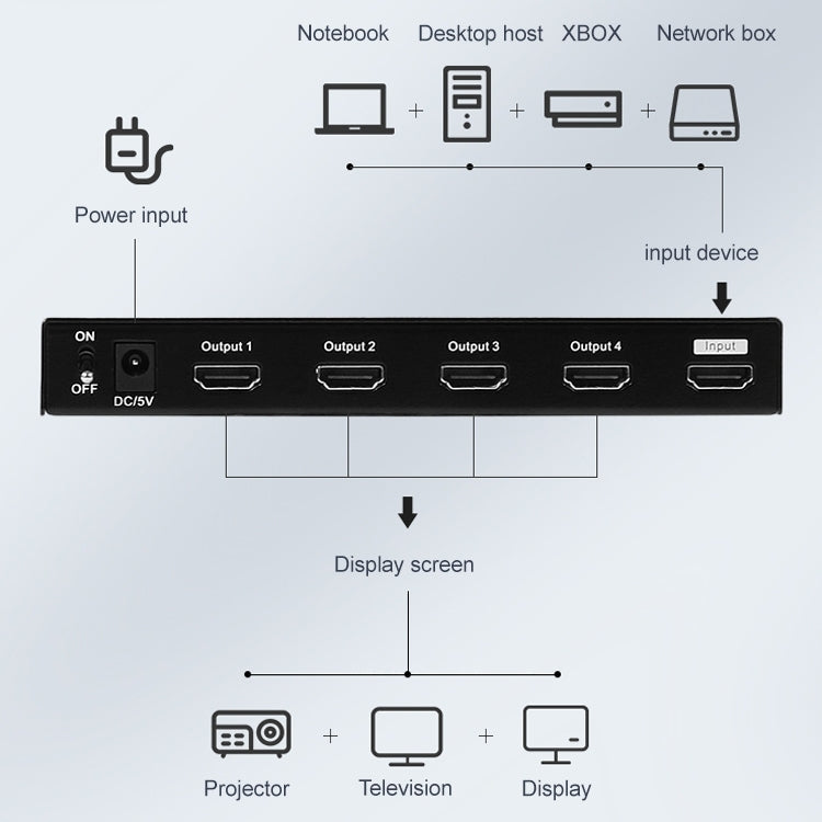 Frendorf | Measy SPH104 1 bis 4 4K HDMI 1080P Gleichzeitige Anzeige Splitter (AU Stecker)