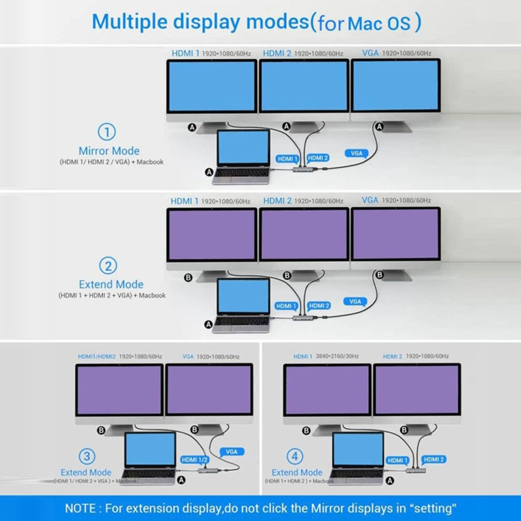 Frendorf | 12 in 1 HDMI x2 + USB3.0 + USB2.0 + PD Laden + VGA + RJ45 + 3.5mm Klinke + TF/SD x2 Type-C / USB-C HUB Docking Station (Dunkelgrau)
