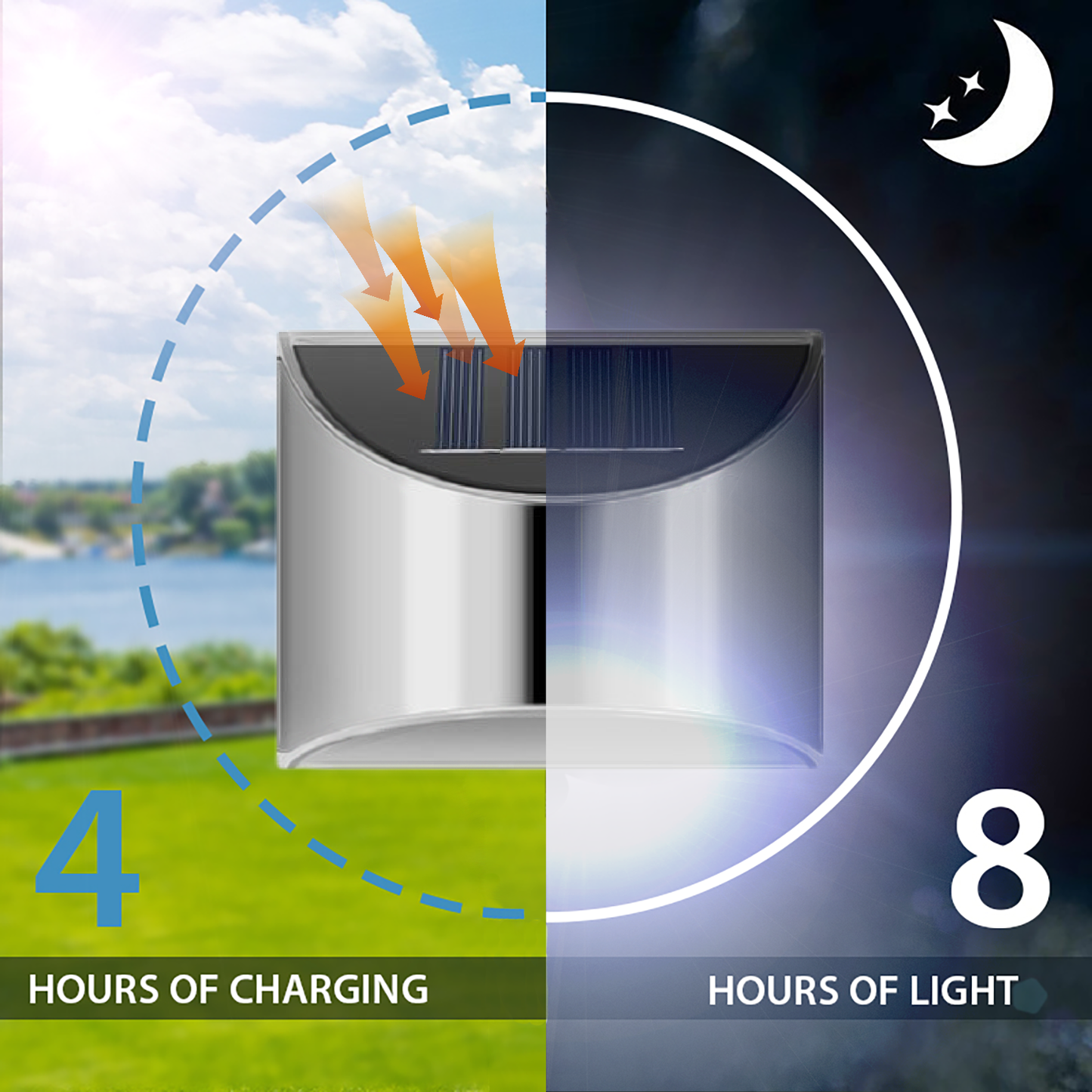 Frendorf | SolaraNova Solar LED Außenleuchte | Solarbetrieben | Warmweißes Licht | Gartenbeleuchtung für Terrasse & Balkon