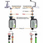 Frendorf | Automatischer Gartenbewässerung Timer Sensor