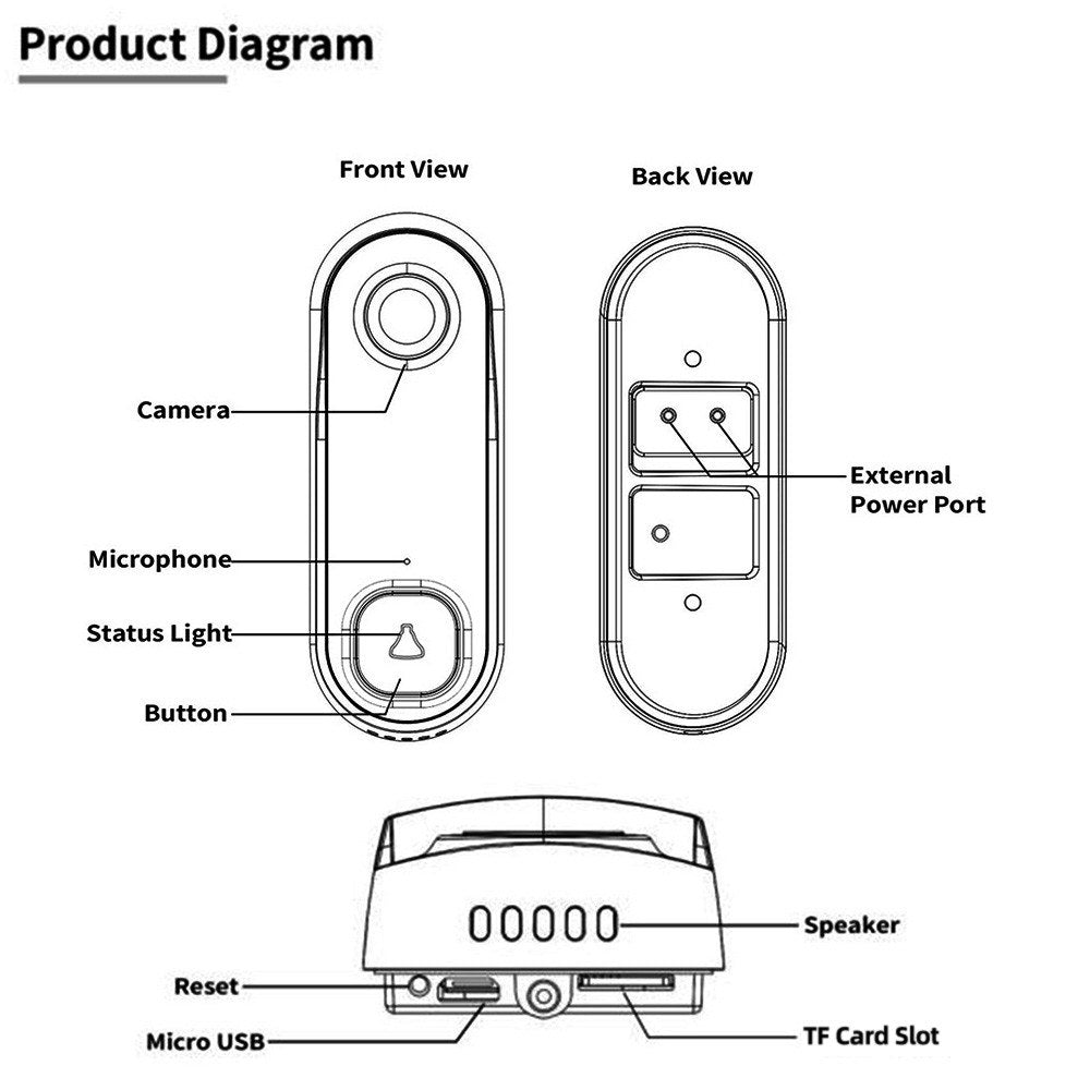 1080P HD Wireless Video-Türglocke mit Zwei-Wege-Audio, PIR-Bewegungserkennung, Nachtsicht, IP55 wetterfest, 2.4GHz WiFi, batteriebetrieben, Tuya-App-Steuerung - intelligente Türglocke Kamera