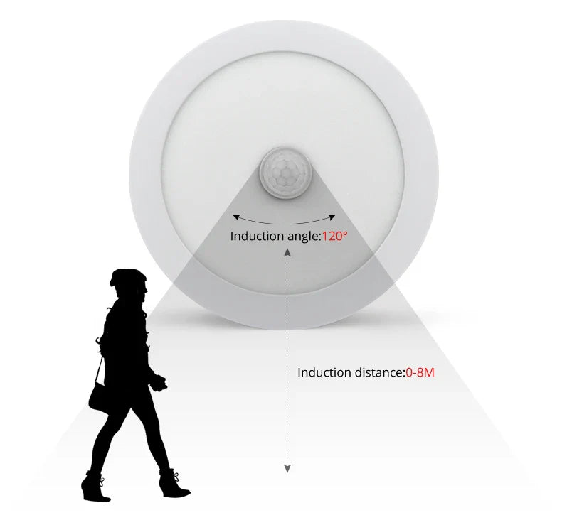 Bewegungsmelder LED Deckenleuchten – Intelligente Beleuchtung für Ihr Zuhause
