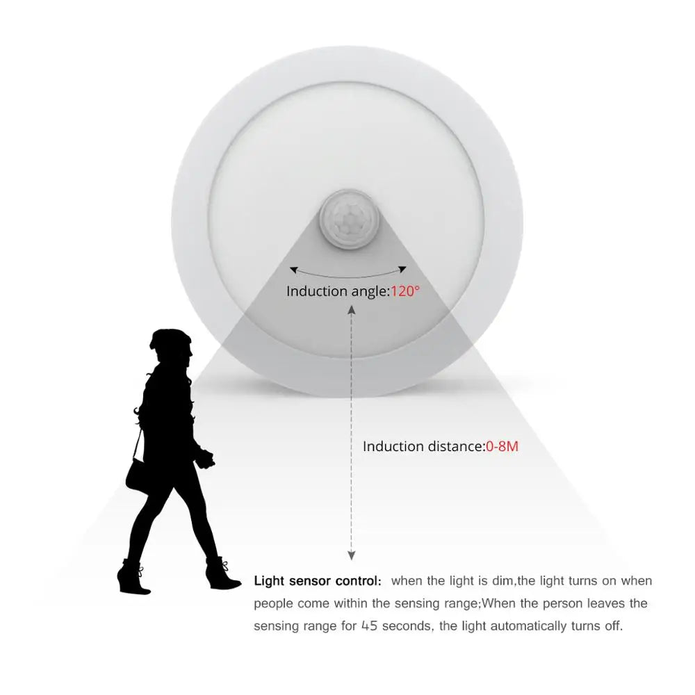 Bewegungsmelder LED Deckenleuchten – Intelligente Beleuchtung für Ihr Zuhause