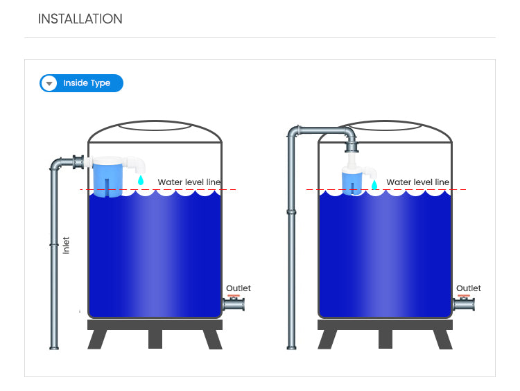 Frendorf | Automatische Wasserstandsteuerungsventil
