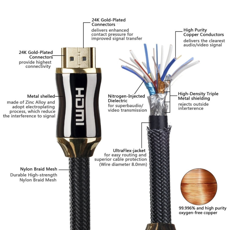 Frendorf | 20m Metallkörper HDMI 2.0 Hochgeschwindigkeits-HDMI 19-Pin-Stecker zu HDMI 19-Pin-Stecker Anschlusskabel