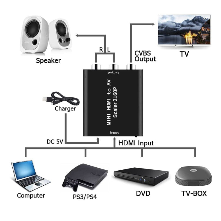 Frendorf | Mini HDMI zu AV / CVBS Composite Video Signal Converter (Schwarz)