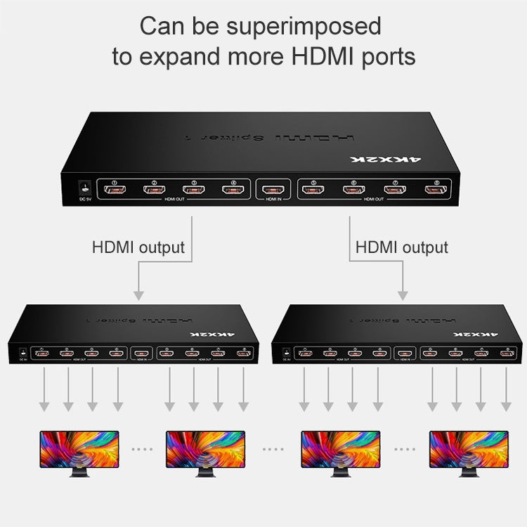 Frendorf | 1 x 8 Full HD 1080P HDMI-Splitter mit Switch, Unterstützung für 3D & 4K x 2K