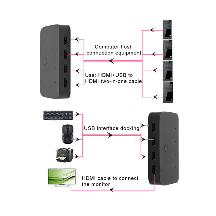 Frendorf | 4x1 4Kx2K HDMI / USB / KVM Switch