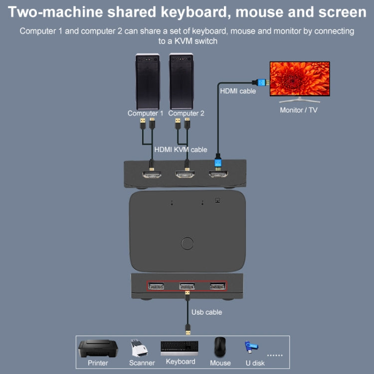 Frendorf | 2x1 4Kx2K HDMI / USB / KVM Switch