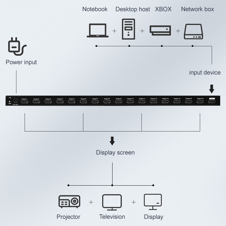 Frendorf | Measy SPH116 1 bis 16 4K HDMI 1080P Gleichzeitige Anzeige Splitter (AU-Stecker)