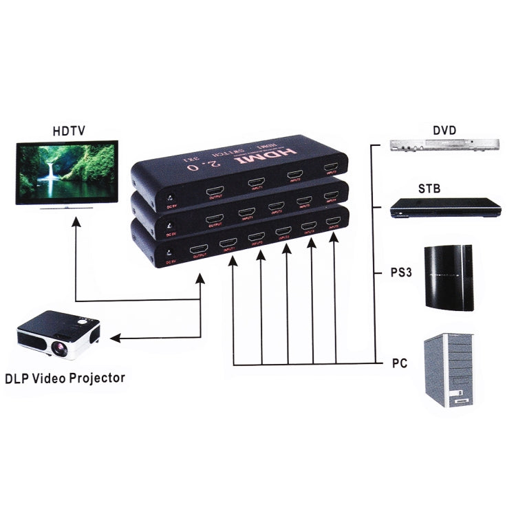 Frendorf | 5X1 4K/60Hz HDMI 2.0 Switch mit Fernbedienung, EU-Stecker