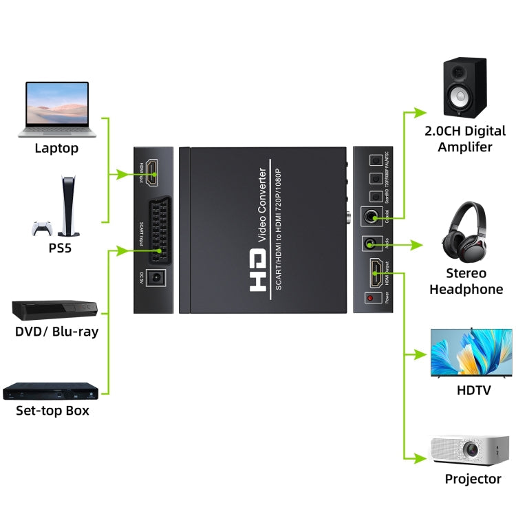 Frendorf | NEWKENG NK-8S SCART + HDMI zu HDMI 720P / 1080P HD Video Konverter Adapter Scaler Box