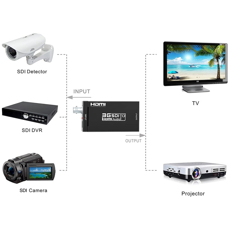Frendorf | NEWKENG S008 Mini SD-SDI / HD-SDI / 3G-SDI nach HDMI Video Converter