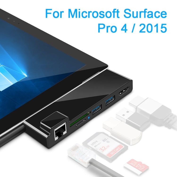 Frendorf | ROCKETEK SK-S4HL RJ45 + 2 x USB 3.0 + HDMI + SD / TF Speicherkartenleser HUB 4K HDMI Adapter (Schwarz)