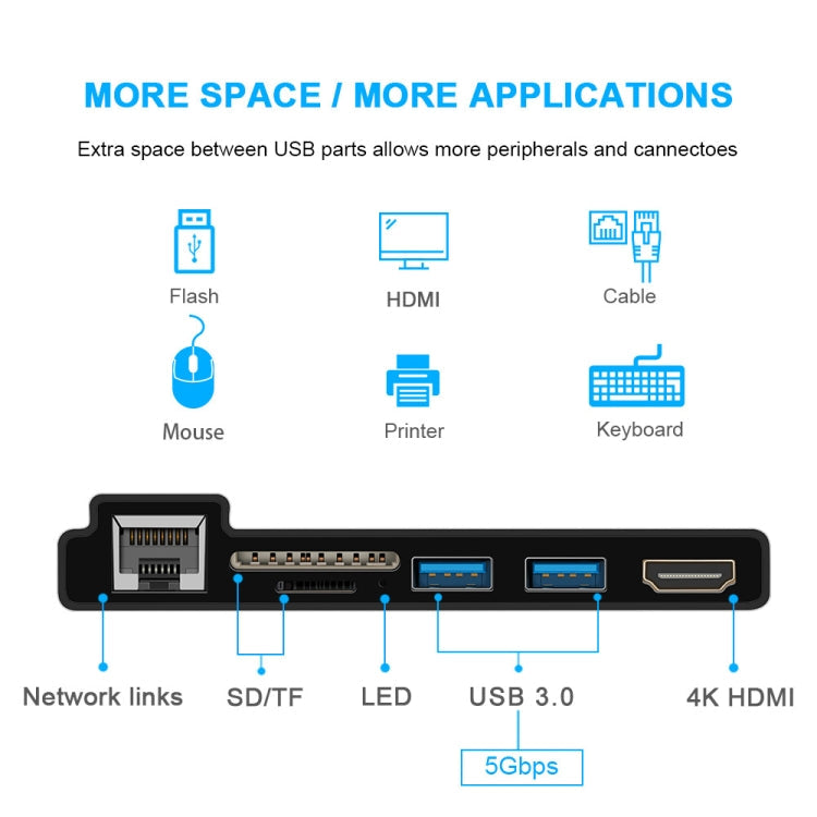 Frendorf | ROCKETEK SK-S4HL RJ45 + 2 x USB 3.0 + HDMI + SD / TF Speicherkartenleser HUB 4K HDMI Adapter (Schwarz)