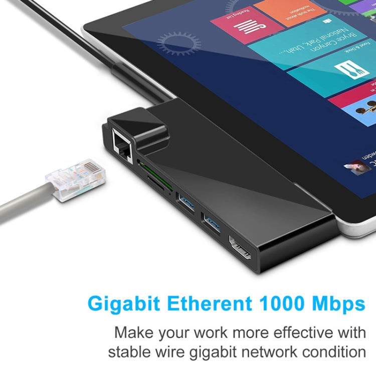 Frendorf | ROCKETEK SK-S5HL RJ45 + 2 x USB 3.0 + HDMI + SD / TF Speicherkartenleser HUB 4K HDMI Adapter (Schwarz)