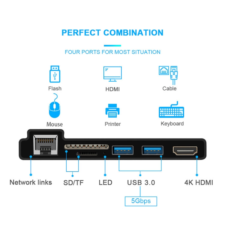 Frendorf | ROCKETEK SK-S5HL RJ45 + 2 x USB 3.0 + HDMI + SD / TF Speicherkartenleser HUB 4K HDMI Adapter (Schwarz)