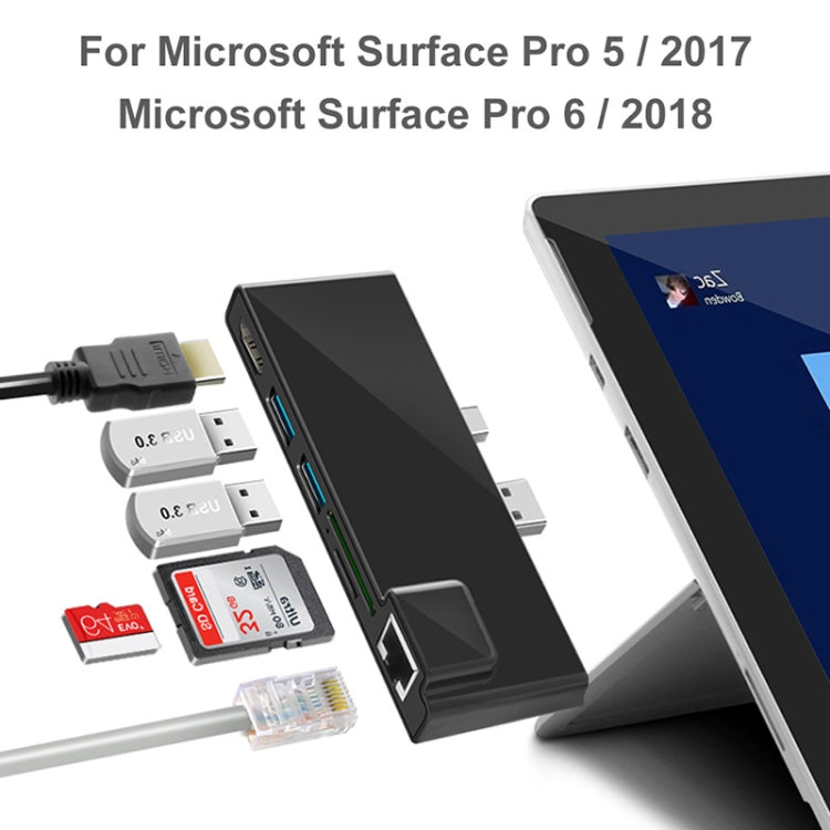Frendorf | ROCKETEK SK-S5HL RJ45 + 2 x USB 3.0 + HDMI + SD / TF Speicherkartenleser HUB 4K HDMI Adapter (Schwarz)