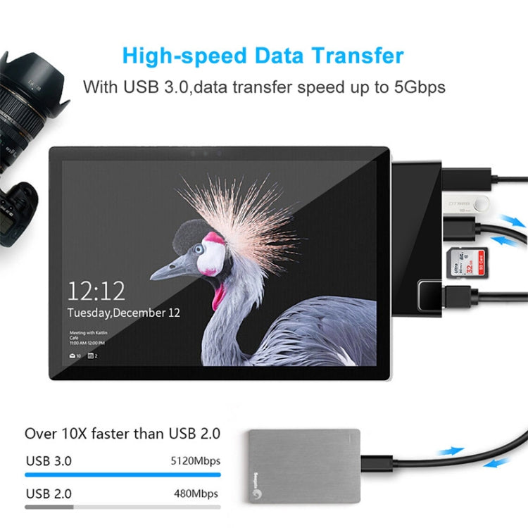 Frendorf | ROCKETEK SK-S5HL RJ45 + 2 x USB 3.0 + HDMI + SD / TF Speicherkartenleser HUB 4K HDMI Adapter (Schwarz)