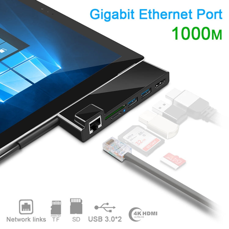 Frendorf | ROCKETEK SK-SH3L RJ45 + 2 x USB 3.0 + HDMI + SD / TF Speicherkarte Reader HUB 4K HDMI Adapter (Schwarz)