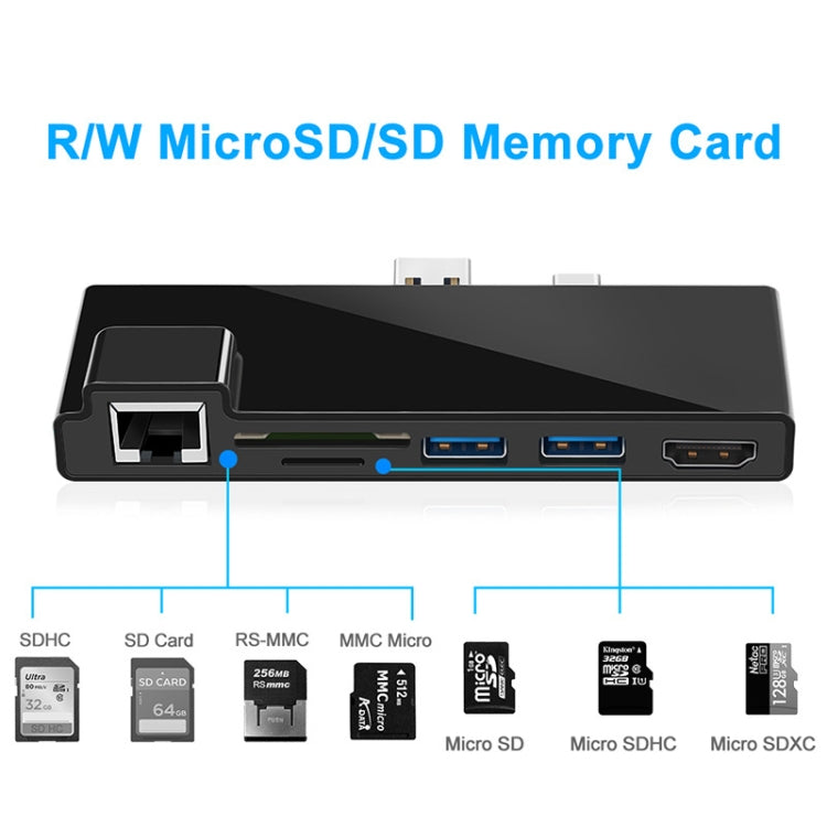Frendorf | ROCKETEK SK-SH3L RJ45 + 2 x USB 3.0 + HDMI + SD / TF Speicherkarte Reader HUB 4K HDMI Adapter (Schwarz)