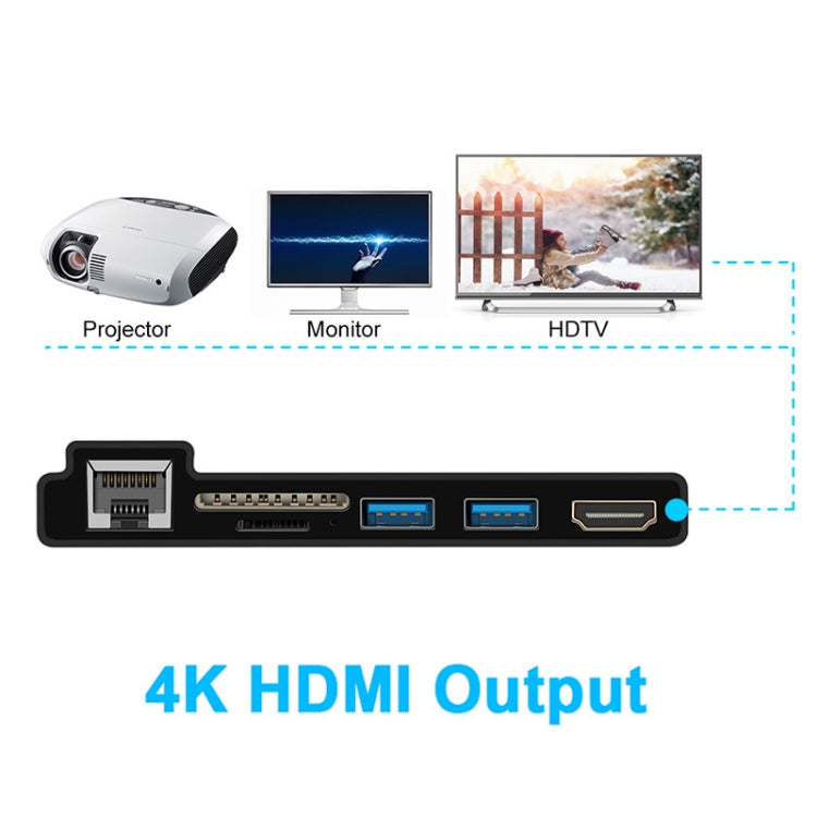 Frendorf | ROCKETEK SK-SH3L RJ45 + 2 x USB 3.0 + HDMI + SD / TF Speicherkarte Reader HUB 4K HDMI Adapter (Schwarz)